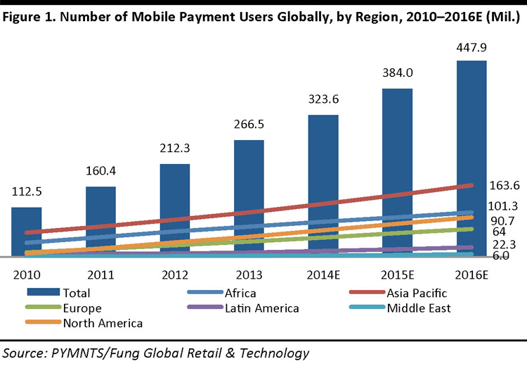 Mobile-Payments-Europe_Page_04