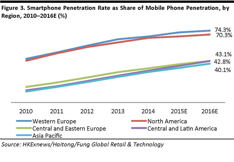 Mobile-Payments-Europe_Page_06