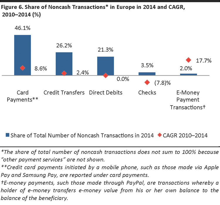 Mobile-Payments-Europe_Page_09a