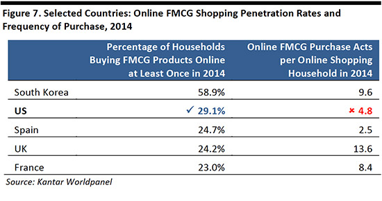 online-grocery-retailing-us-013