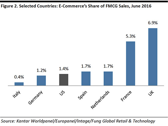 online-grocery-retailing-us-04