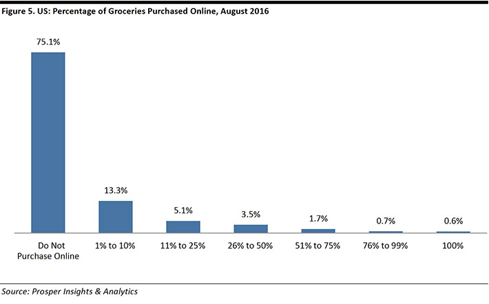 online-grocery-retailing-us-06