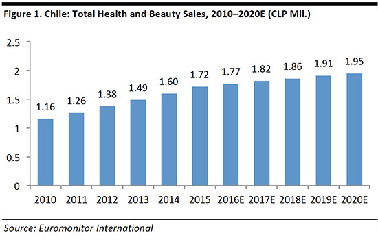 chile-beauty-market-fg1