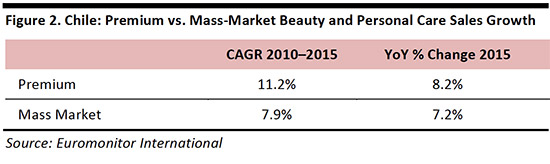 chile-beauty-market-fg2