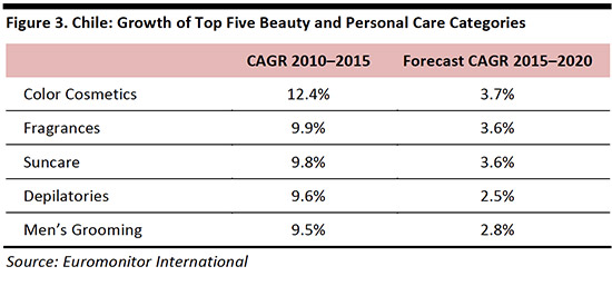 chile-beauty-market-fg3