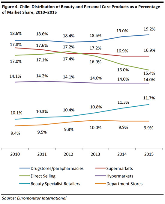 chile-beauty-market-fg4