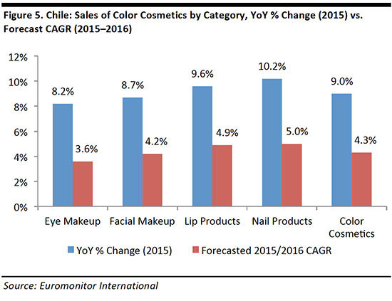 chile-beauty-market-fg5