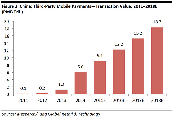 mobile-payments-report-november-fg2