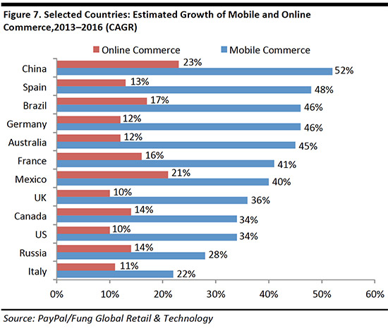 mobile-payments-report-november-fg7