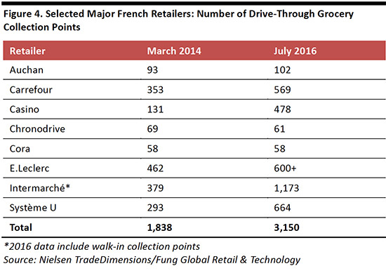 online-grocery-france-november-fg4