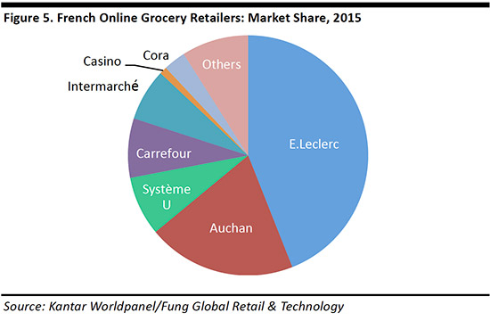 online-grocery-france-november-fg5