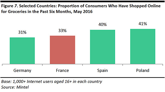 online-grocery-france-november-fg7