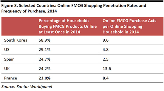 online-grocery-france-november-fg8