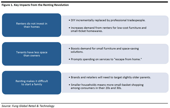 renting_and_retail_uk_nov_02