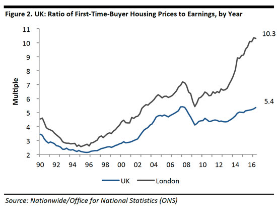 renting_and_retail_uk_nov_05