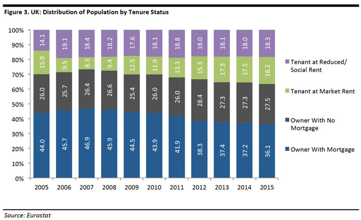 renting_and_retail_uk_nov_06