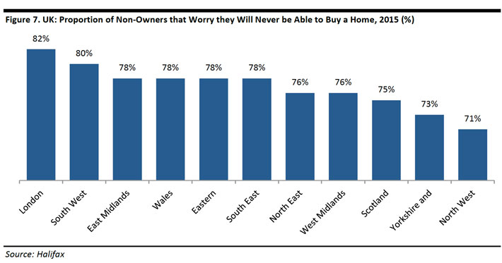 renting_and_retail_uk_nov_10