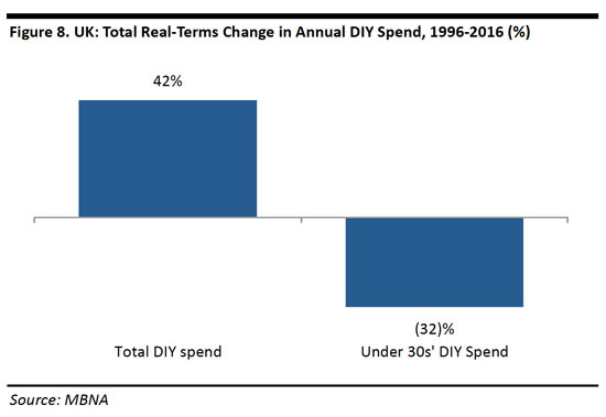 renting_and_retail_uk_nov_11