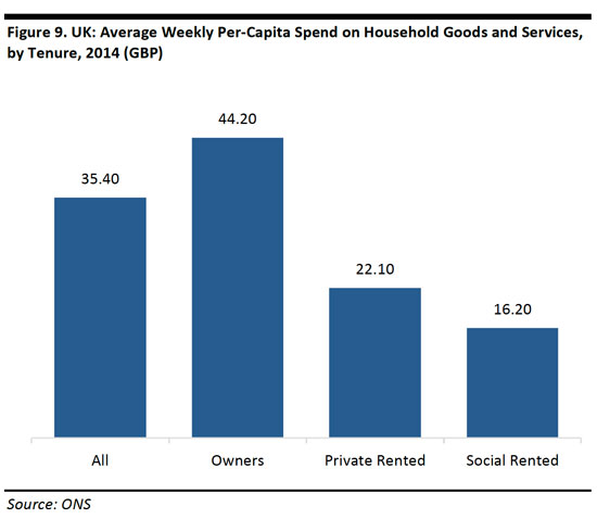 renting_and_retail_uk_nov_12