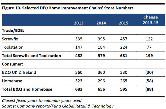 renting_and_retail_uk_nov_13