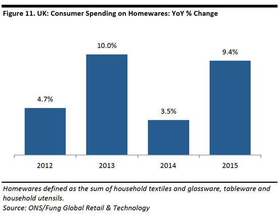 renting_and_retail_uk_nov_15