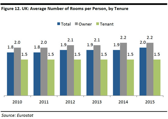 renting_and_retail_uk_nov_16