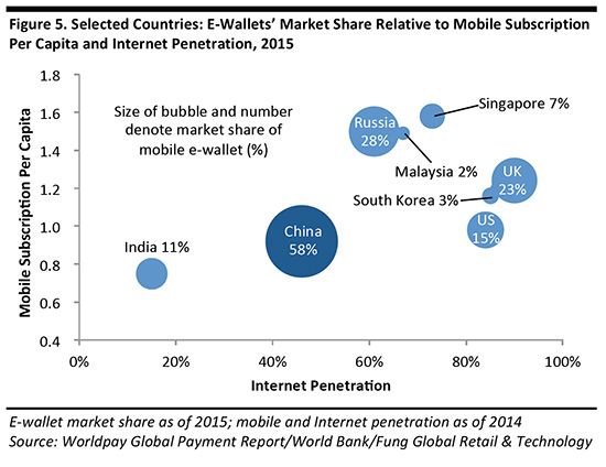 fig5-mobile-payment