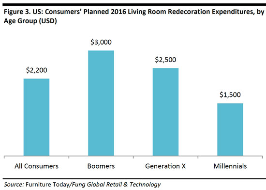 millennials_html_05