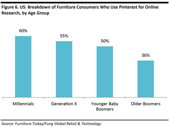 millennials_html_09