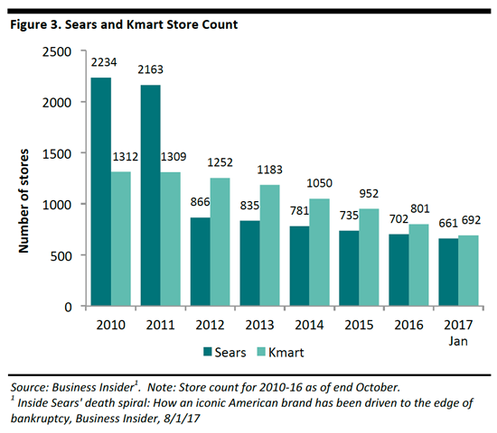 store_closure_html_03